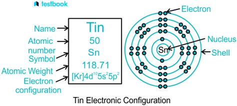 tin electron configuration|abbreviated electron configuration for tellurium.